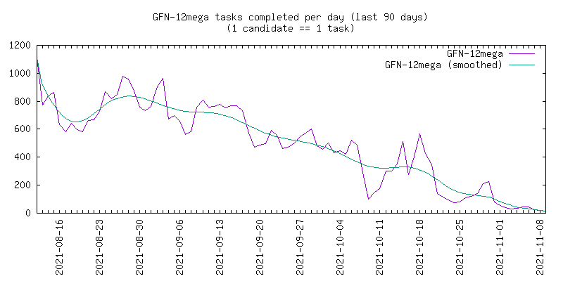 History Graph