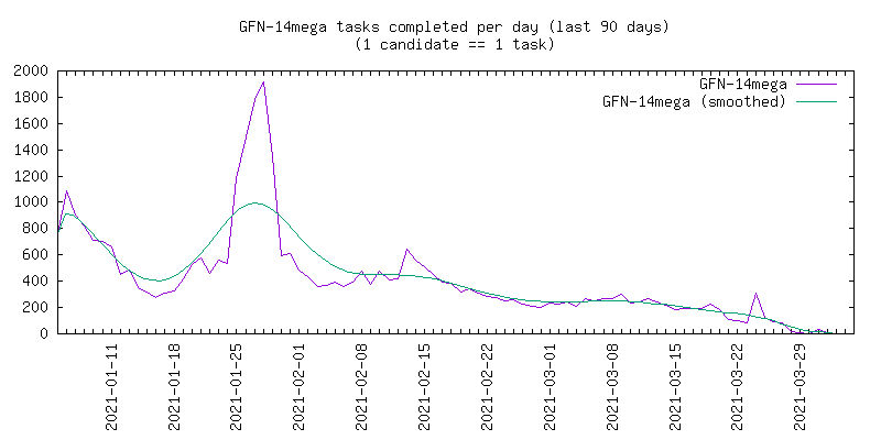 History Graph